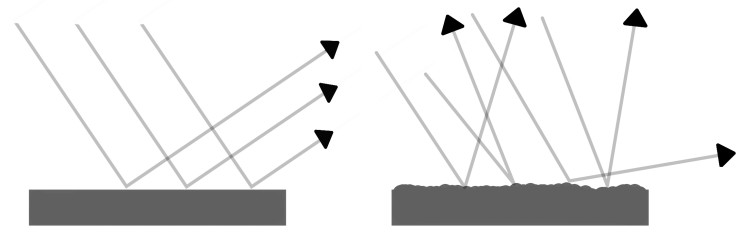 2. Understanding The Light 